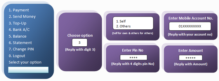 topup process