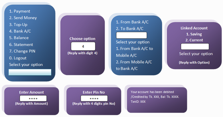 Bkash Theke Mobile Recharge Bkash Theke Mobile Recharge