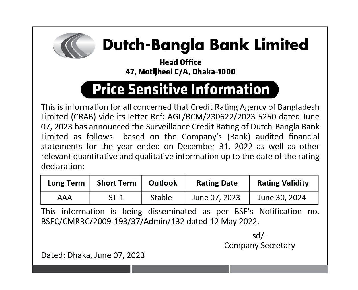 Credit Rating information of Dutch-Bangla Bank PLC.for the year ended on December 31, 2022