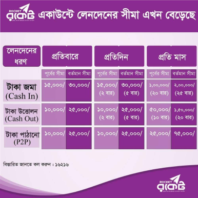 Visit Transaction Limit Page